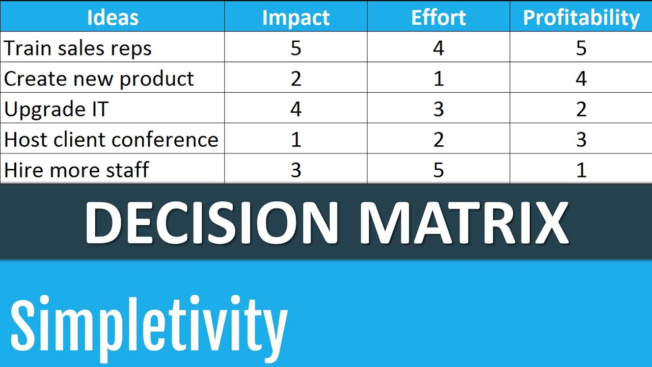 decision matrix